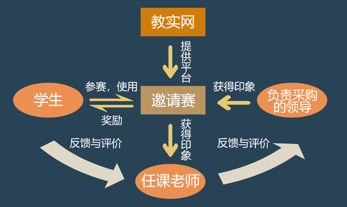 &ldquo;��ʯ��&rdquo;�̌W(xu��)ܛ�����`��ِ